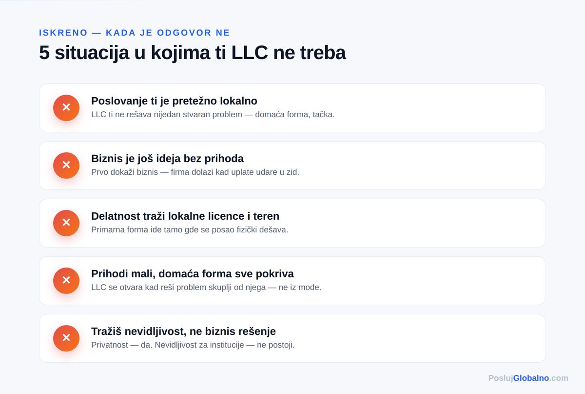 5 situacija kada llc ne treba — Posluj Globalno infografika