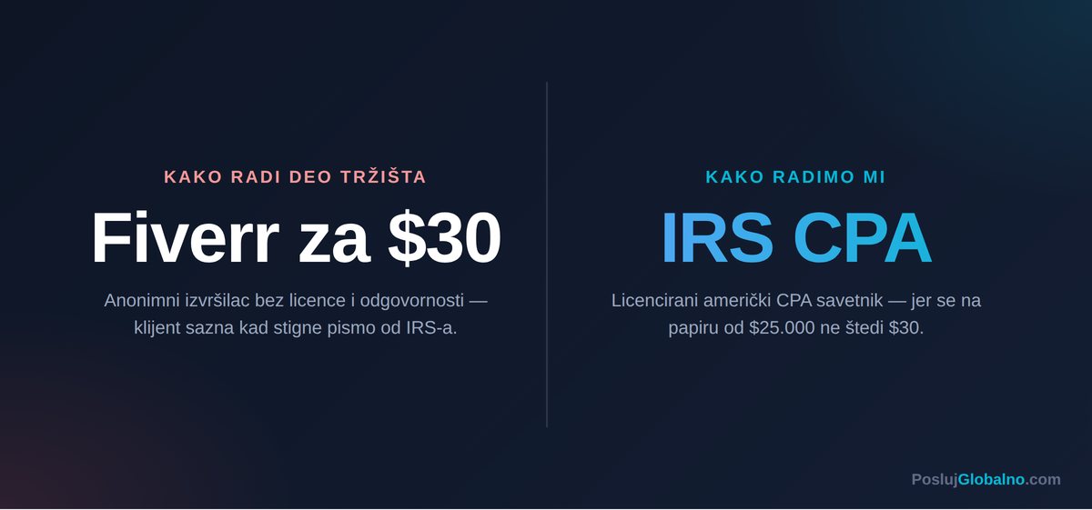 fiverr vs licencirani cpa — Posluj Globalno infografika