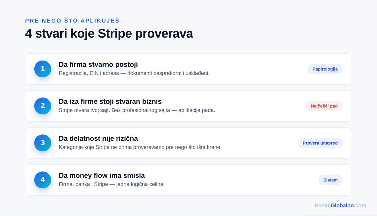 sta stripe proverava — Posluj Globalno infografika