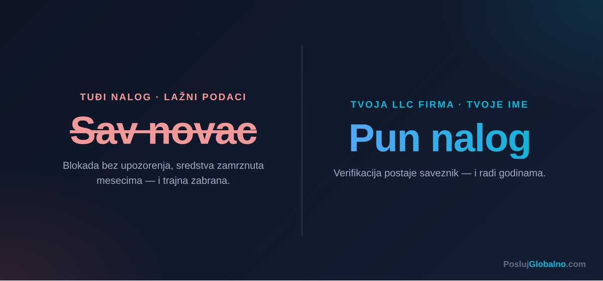 tudji nalog vs llc firma — Posluj Globalno infografika